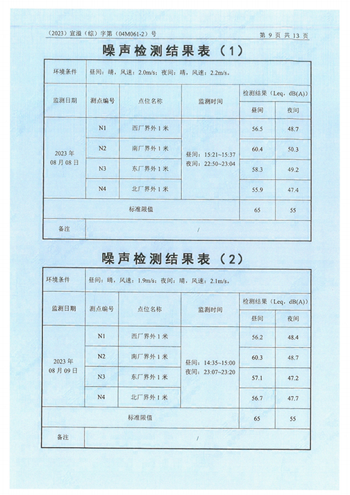 乐鱼网页版（江苏）变压器制造有限公司验收监测报告表_52.png